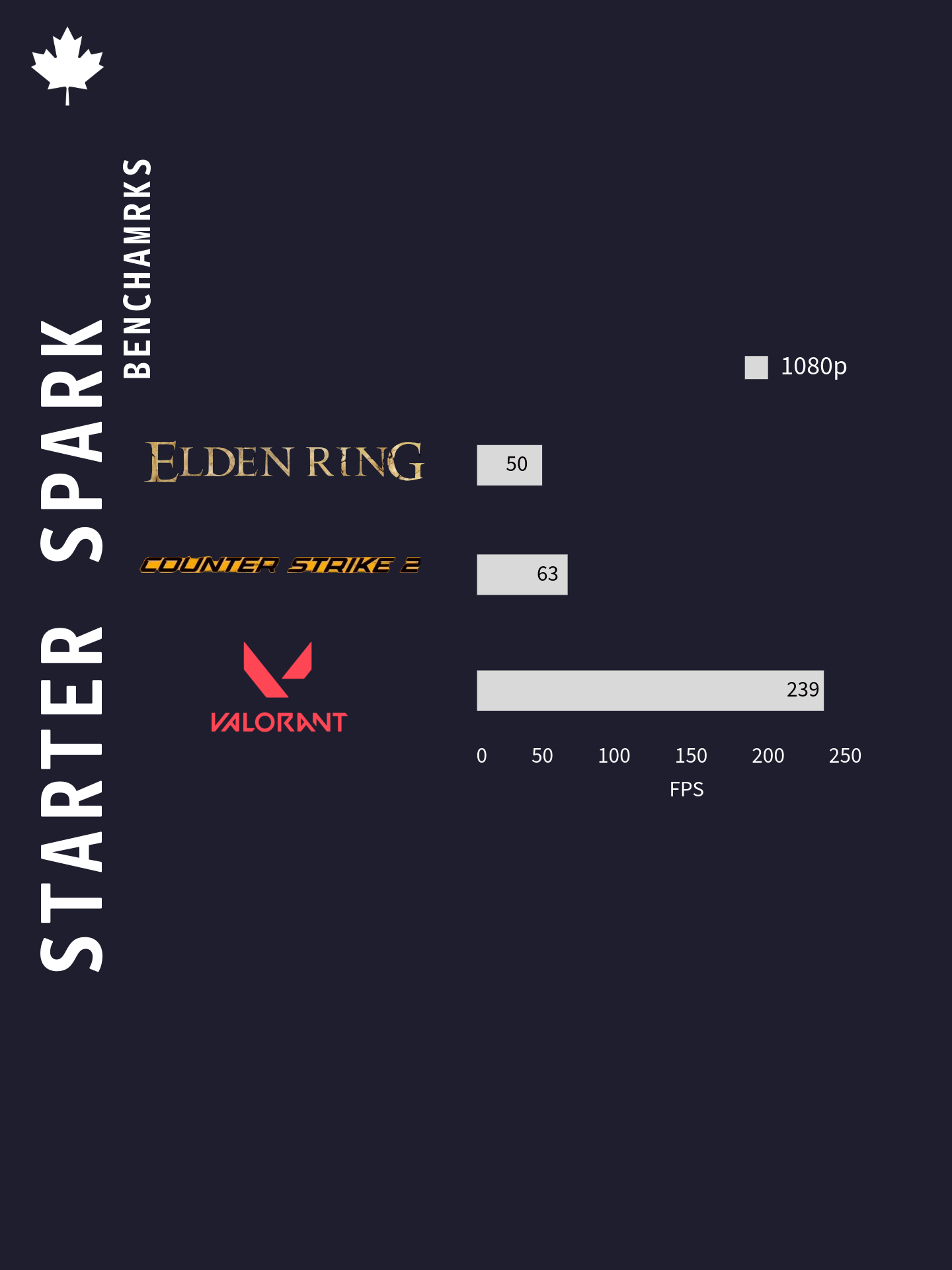 Starter Spark