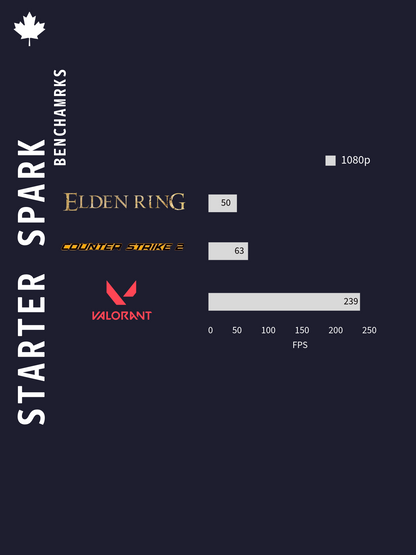 Starter Spark